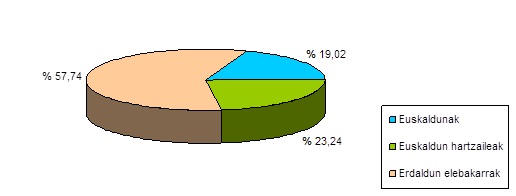 Grafikoa